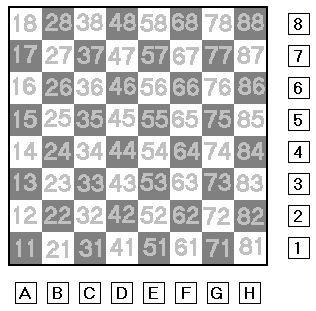 numeric board